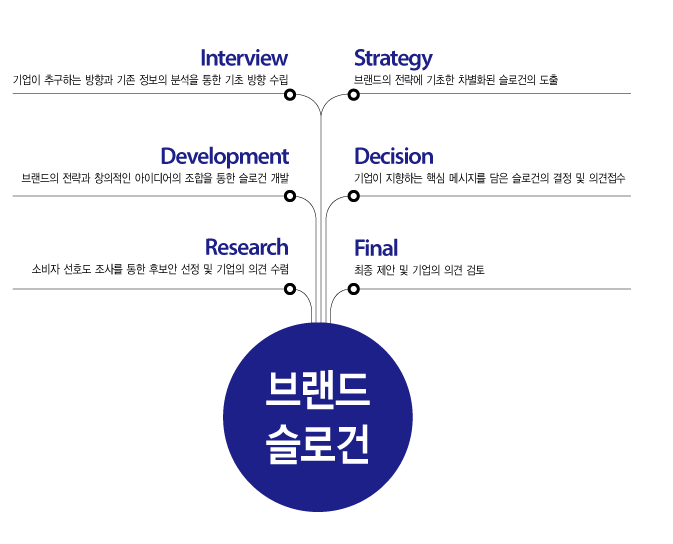 slogan_process.png